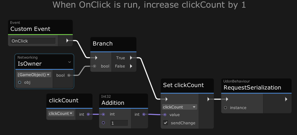 OnClick ▸ Si Propriétaire ▸ Définir clickCount à clickCount + 1 ▸ Sériealiser.